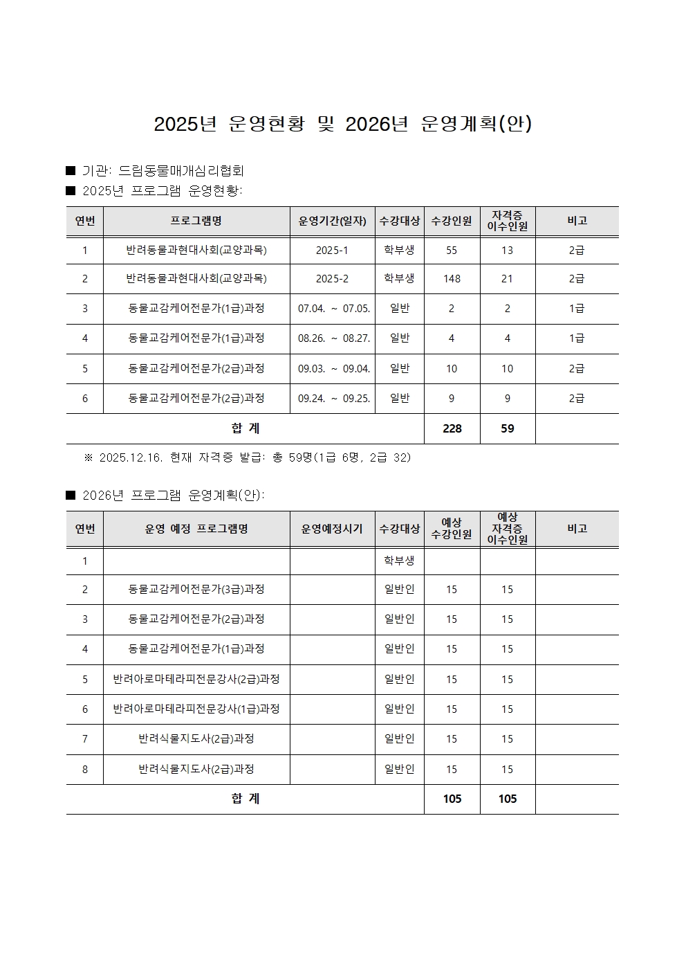 2025년 운영현황 및 2026년 운영계획(드림동물매개심리협회)20251216001.jpg